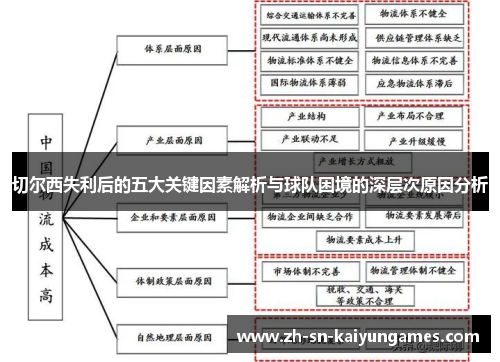 切尔西失利后的五大关键因素解析与球队困境的深层次原因分析