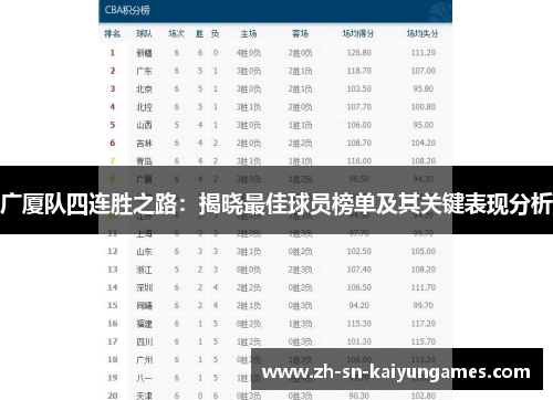 广厦队四连胜之路：揭晓最佳球员榜单及其关键表现分析