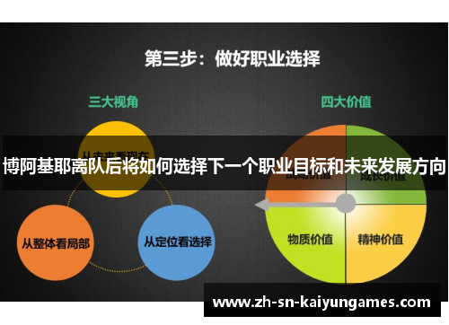 博阿基耶离队后将如何选择下一个职业目标和未来发展方向