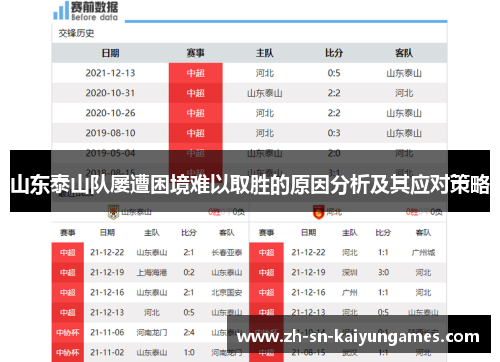 山东泰山队屡遭困境难以取胜的原因分析及其应对策略