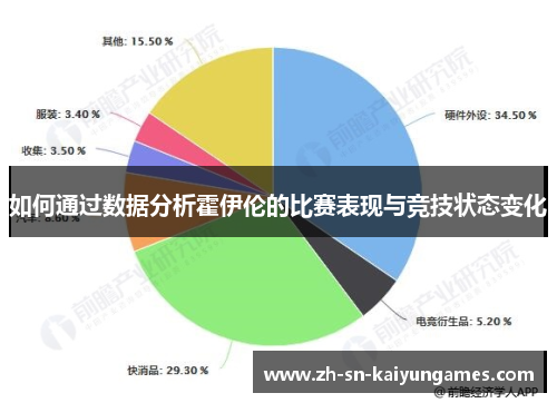如何通过数据分析霍伊伦的比赛表现与竞技状态变化