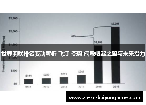 世界羽联排名变动解析 飞汀 杰蔚 阀敏崛起之路与未来潜力