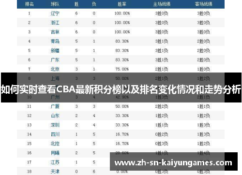 如何实时查看CBA最新积分榜以及排名变化情况和走势分析