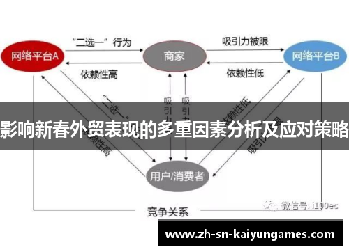 影响新春外贸表现的多重因素分析及应对策略