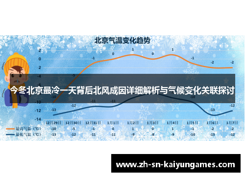今冬北京最冷一天背后北风成因详细解析与气候变化关联探讨