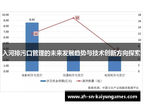 入河排污口管理的未来发展趋势与技术创新方向探索