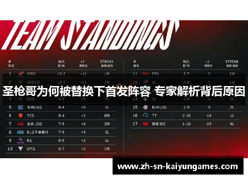 圣枪哥为何被替换下首发阵容 专家解析背后原因