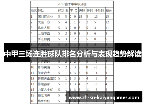 中甲三场连胜球队排名分析与表现趋势解读 中甲三场连胜球队排名分析与表现趋势解读