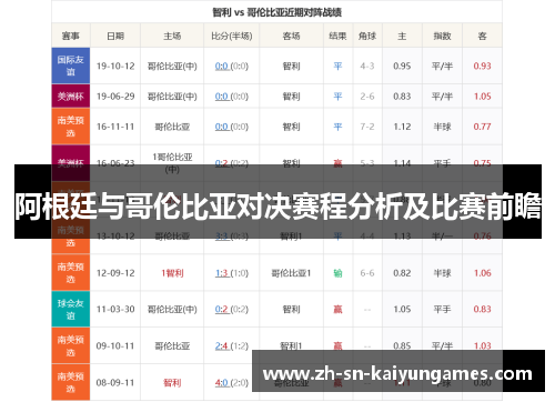 阿根廷与哥伦比亚对决赛程分析及比赛前瞻