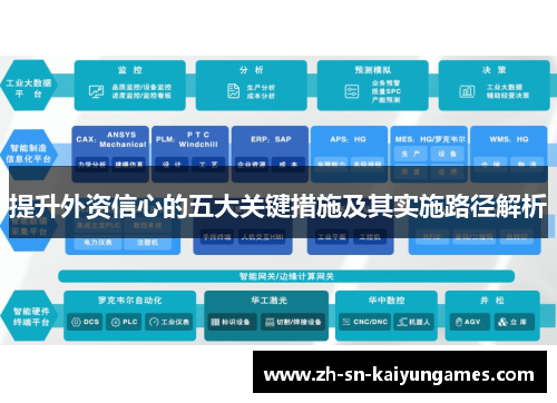 提升外资信心的五大关键措施及其实施路径解析