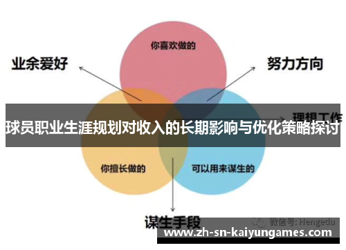 球员职业生涯规划对收入的长期影响与优化策略探讨 球员职业生涯规划对收入的长期影响与优化策略探讨