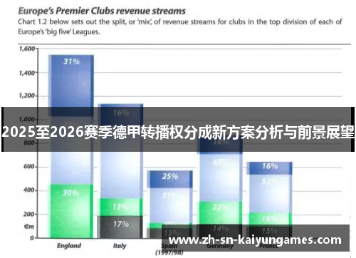 2025至2026赛季德甲转播权分成新方案分析与前景展望 2025至2026赛季德甲转播权分成新方案分析与前景展望