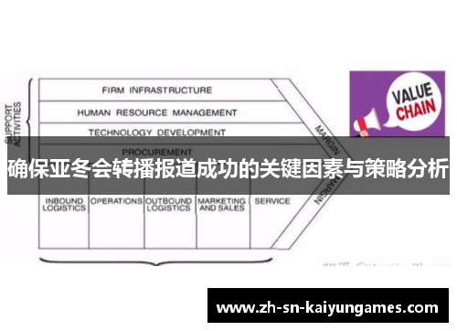 确保亚冬会转播报道成功的关键因素与策略分析 确保亚冬会转播报道成功的关键因素与策略分析