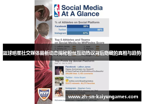 篮球明星社交媒体最新动态揭秘粉丝互动热议背后隐藏的真相与趋势 篮球明星社交媒体最新动态揭秘粉丝互动热议背后隐藏的真相与趋势