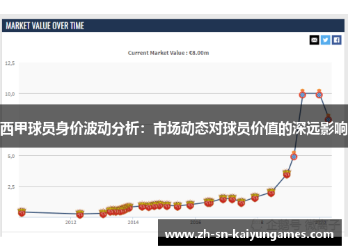 西甲球员身价波动分析：市场动态对球员价值的深远影响