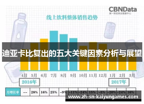 迪亚卡比复出的五大关键因素分析与展望 迪亚卡比复出的五大关键因素分析与展望