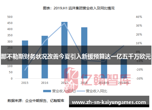 那不勒斯财务状况改善今夏引入新援预算达一亿五千万欧元