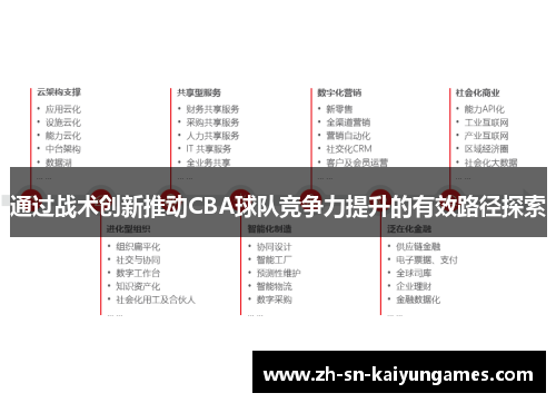 通过战术创新推动CBA球队竞争力提升的有效路径探索