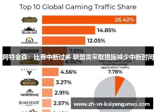 阿特金森:比赛中断过多 联盟需采取措施减少中断时间 阿特金森:比赛中断过多 联盟需采取措施减少中断时间