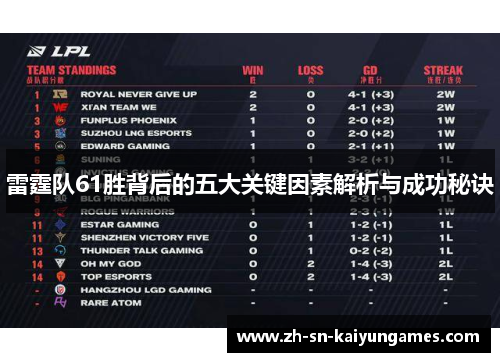 雷霆队61胜背后的五大关键因素解析与成功秘诀 雷霆队61胜背后的五大关键因素解析与成功秘诀