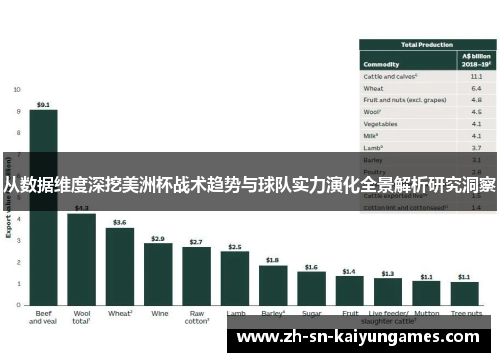 从数据维度深挖美洲杯战术趋势与球队实力演化全景解析研究洞察