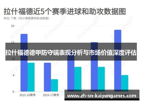 拉什福德德甲防守端表现分析与市场价值深度评估 拉什福德德甲防守端表现分析与市场价值深度评估