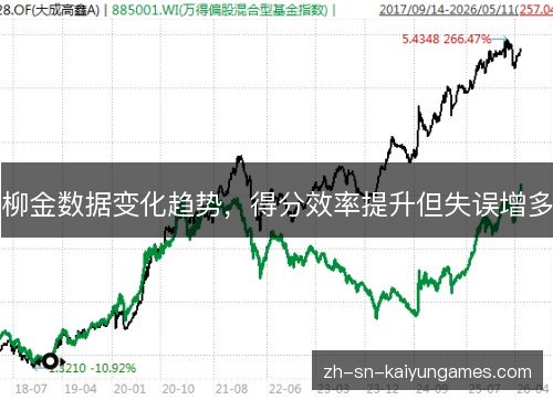柳金数据变化趋势,得分效率提升但失误增多 柳金数据变化趋势,得分效率提升但失误增多