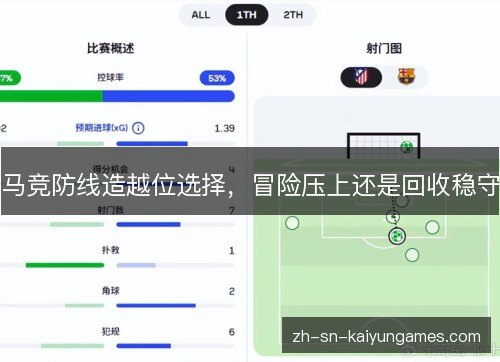 马竞防线造越位选择，冒险压上还是回收稳守