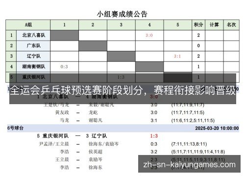 全运会乒乓球预选赛阶段划分,赛程衔接影响晋级 全运会乒乓球预选赛阶段划分,赛程衔接影响晋级